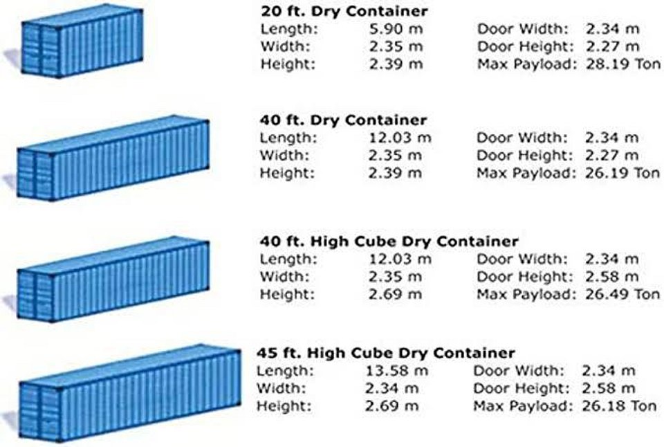 Modelos de Containers Marítimos e sua Aplicação na Construção Civil