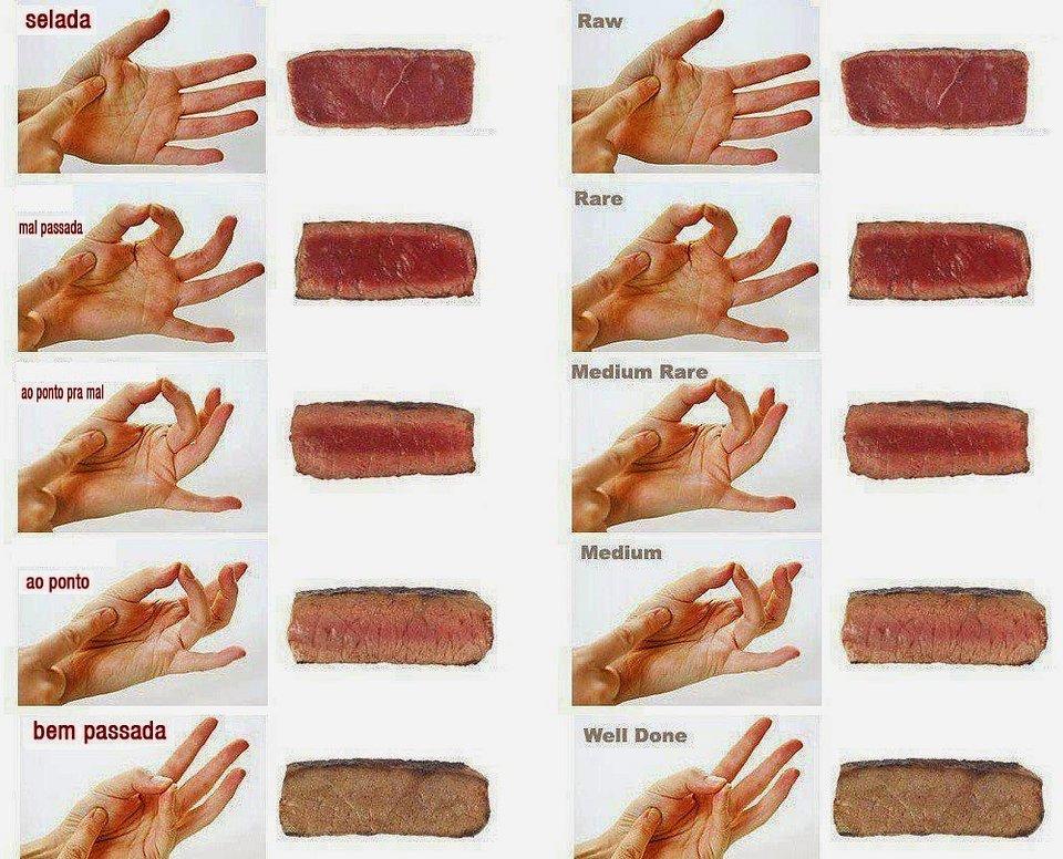 Pontos da Carne na Gastronomia